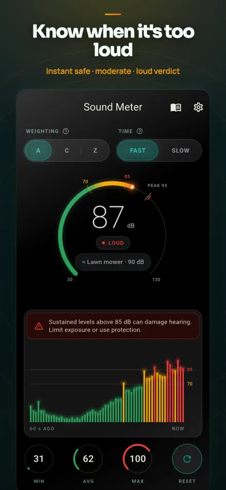 Sound Meter at 87 dB in the red zone, with a hearing-safety warning above the trend chart.