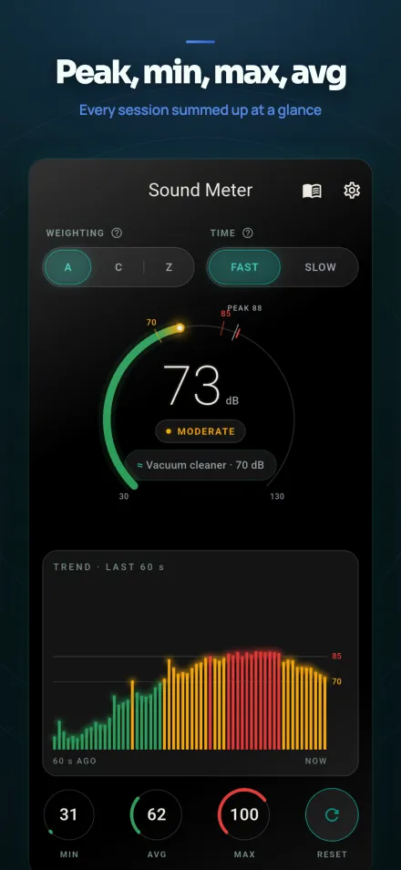 The session summary row with minimum, average and maximum readings under the meter.